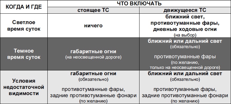Раздел 3. Движение транспортных средств со специальными сигналами - ПДД Украины 
